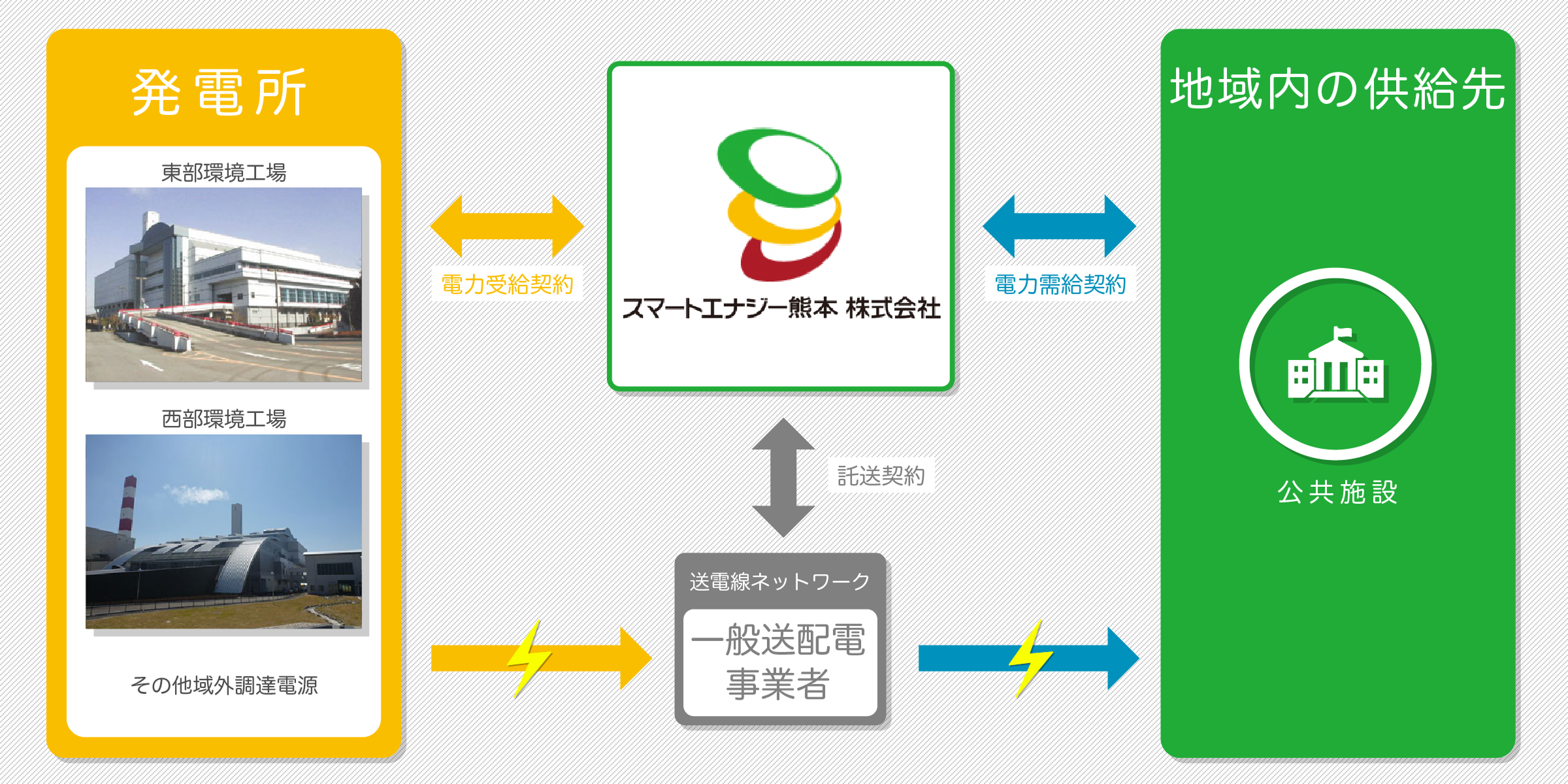 事業概要