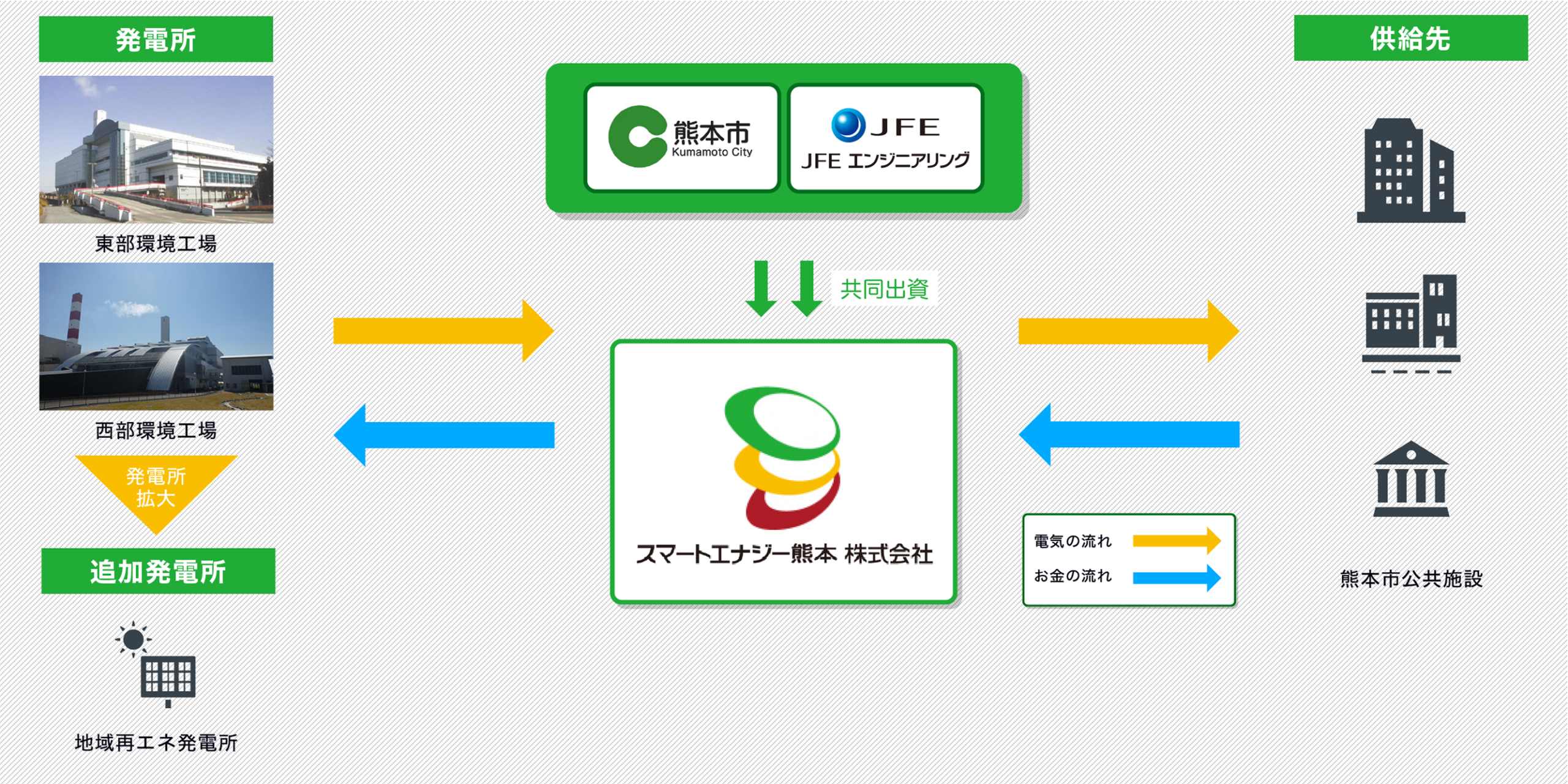 事業スキーム